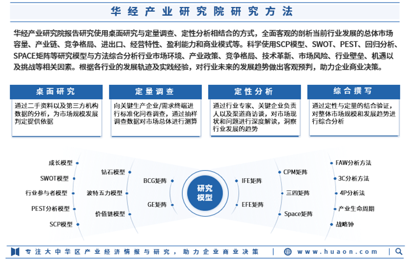 社会经济咨询能做哪些业务？