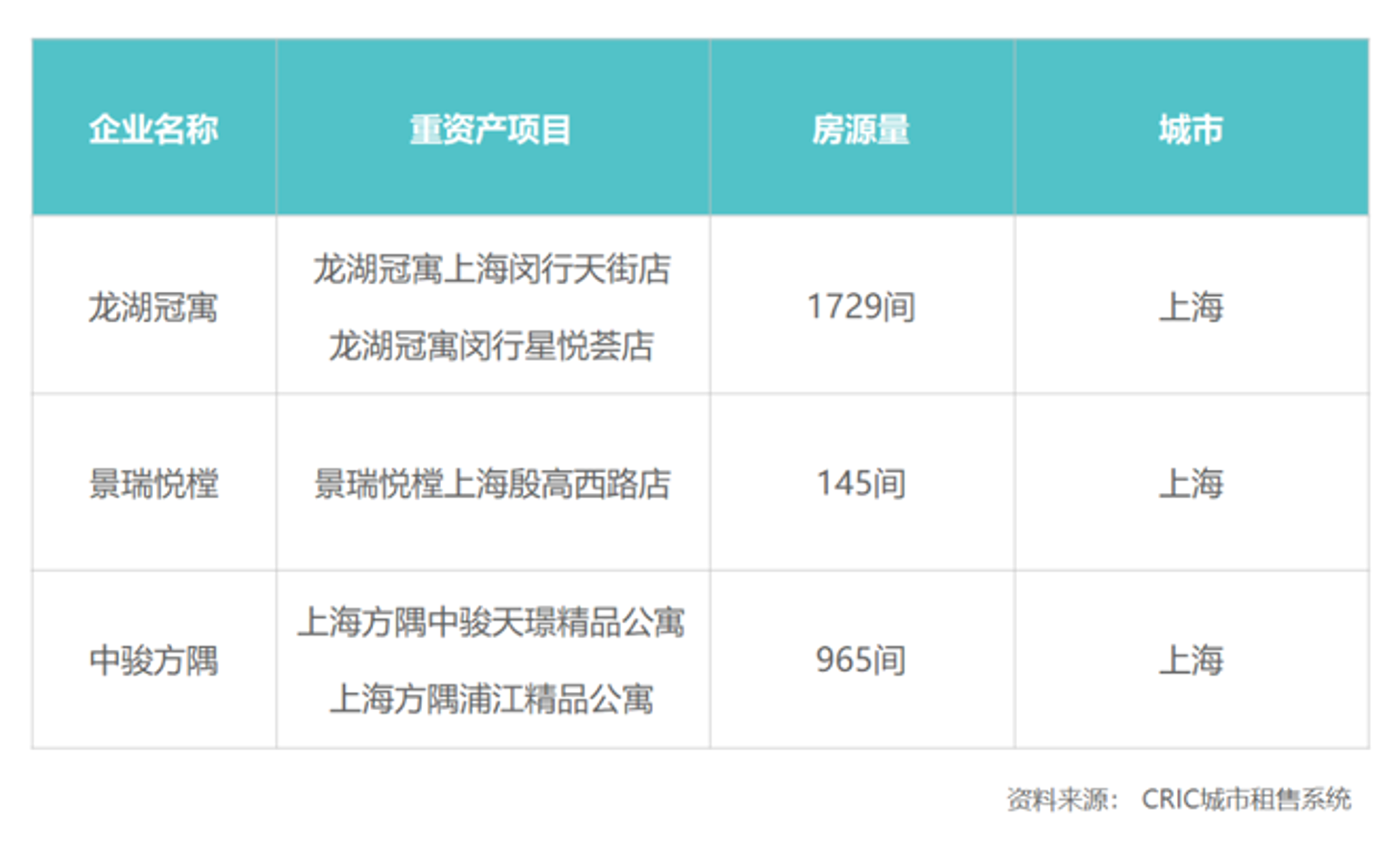 冠惠咨询