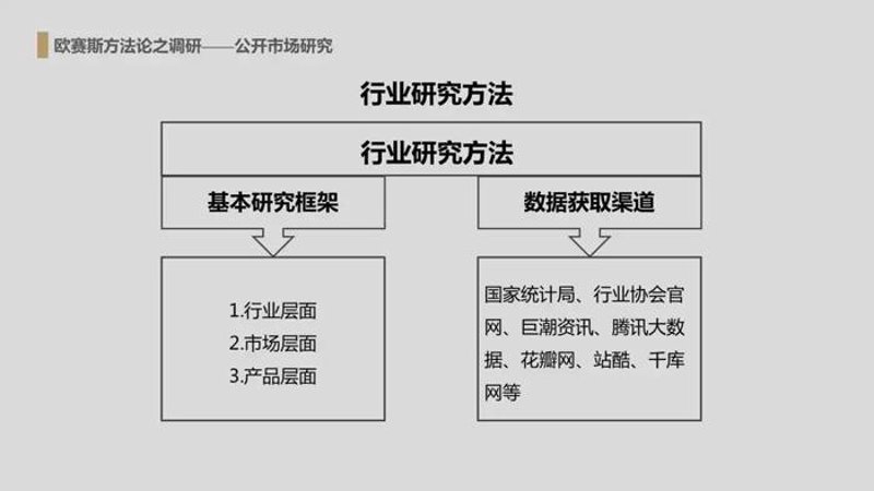 企业管理咨询有限公司，顾名思义，就是为企业提供管理方面的专业建议和服务。这类公司通常拥有丰富的行业经验和专业知识，帮助企业提升运营效率、改善组织结构和优化决策过程。