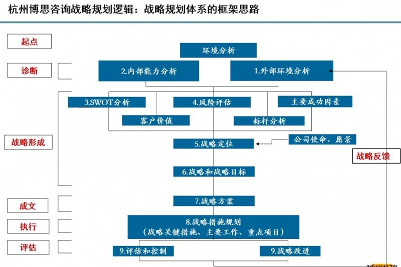 信息咨询：如何在新时代中高效获取和利用有价值信息
