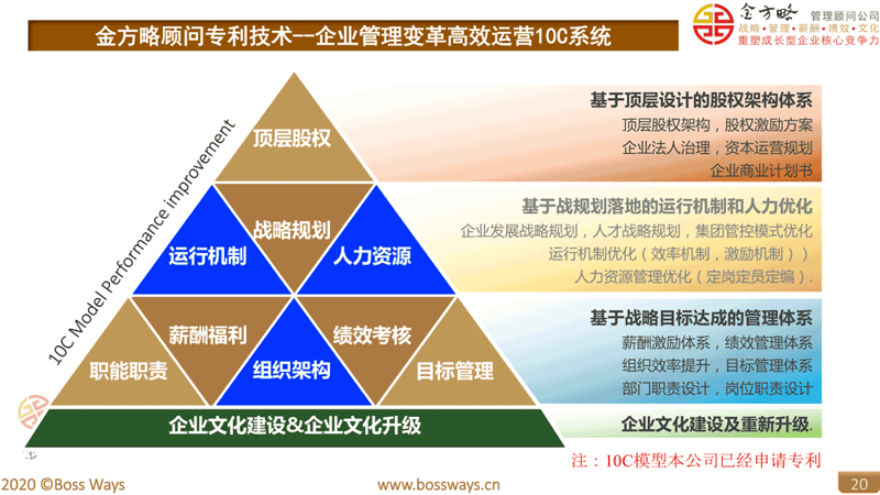 财务咨询公司在当前经济环境下扮演着越来越重要的角色，但许多创业者和企业家在考虑成立这类公司时往往一头雾水。本文将从行业分析的角度出发，探讨财务咨询公司的注册条件，并结合实际案例进行解析。